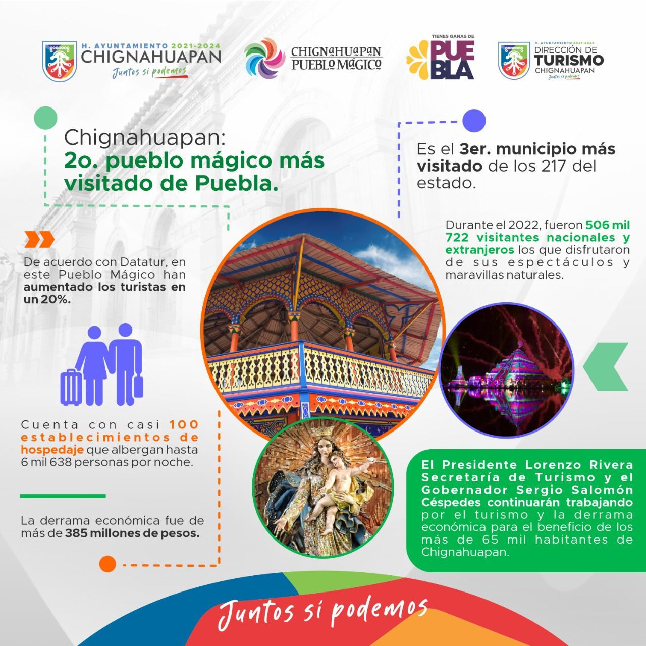Secretaría de Turismo, reconoce a Chignahuapan como el segundo pueblo mágico más visitado de Puebla 