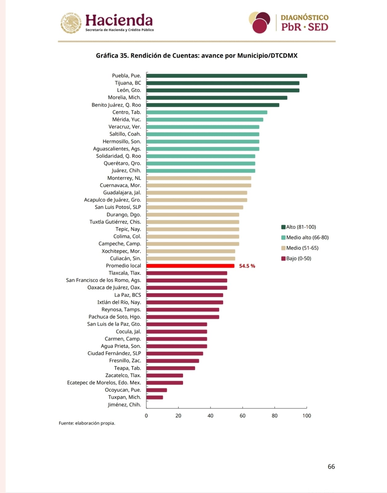 Otorga SHCP primer lugar al gobierno de Pepe Chedraui en materia de transparencia y rendición de cuentas Otorga SHCP primer lugar al gobierno de Pepe Chedraui en materia de transparencia y rendición de cuentas