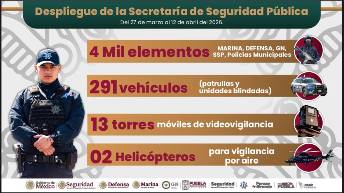 Con patrullajes aéreo-terrestres, más de 4 mil policías protegerán a familias en Semana Santa