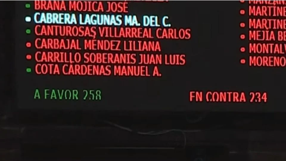 Diputados desechan la reforma electoral de Sheinbaum; Morena se queda sin el respaldo del PT y PVEM