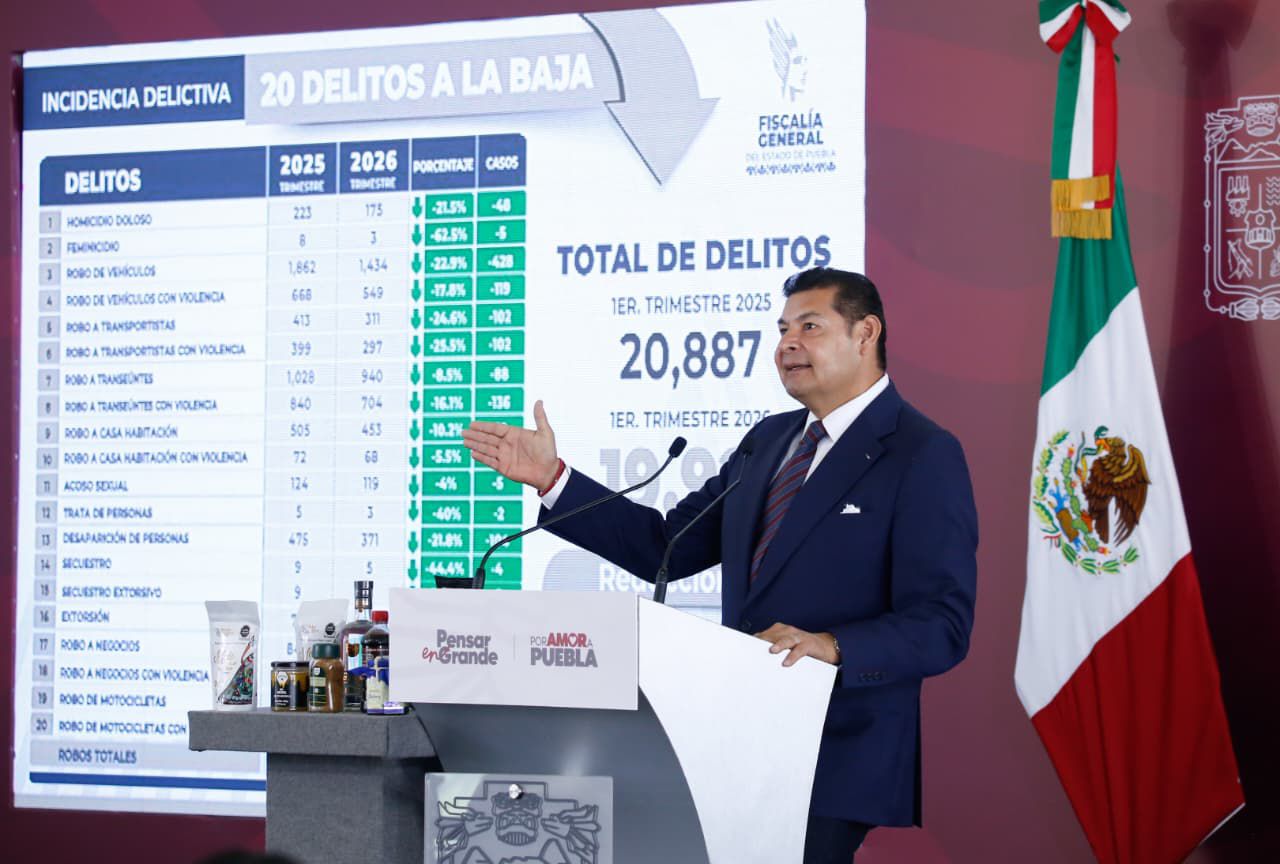Reduce gobierno estatal índice delictivo con cero complicidad y combate a la corrupción