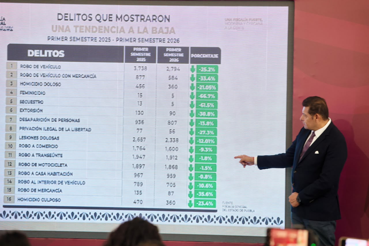 Con inteligencia y estrategia, gobierno estatal desmantela producción de estupefacientes en Sierra Norte Con inteligencia y estrategia, gobierno estatal desmantela producción de estupefacientes en Sierra Norte